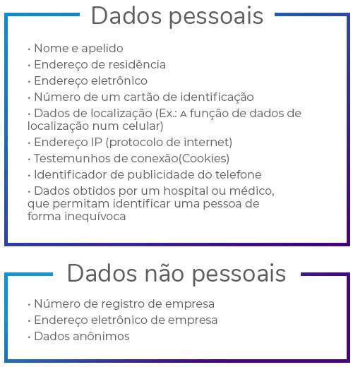 gdpr-brasil-plc-53-dados-pessoais